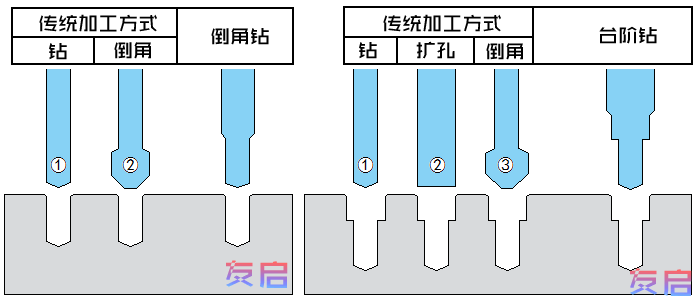 非標(biāo)刀具